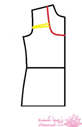 پرسش و پاسخ خیاطی